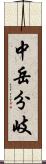 中岳分岐 Scroll