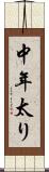 中年太り Scroll