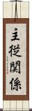主従関係 Scroll