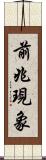 前兆現象 Scroll