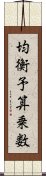 均衡予算乗数 Scroll