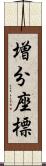 増分座標 Scroll