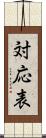 対応表 Scroll