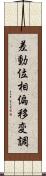 差動位相偏移変調 Scroll