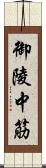 御陵中筋 Scroll