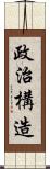 政治構造 Scroll