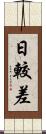 日較差 Scroll