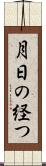 月日の経つ Scroll
