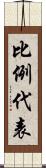 比例代表 Scroll