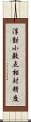 浮動小数点相対精度 Scroll