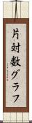 片対数グラフ Scroll