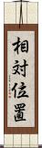 相対位置 Scroll