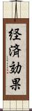 経済効果 Scroll