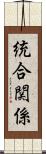 統合関係 Scroll