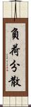 負荷分散 Scroll