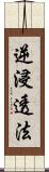 逆浸透法 Scroll