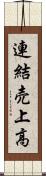 連結売上高 Scroll