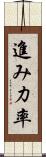 進み力率 Scroll