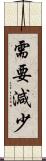 需要減少 Scroll