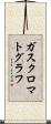 ガス・クロマトグラフ Scroll