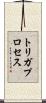 トリガプロセス Scroll