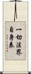 一切法界自身表 Scroll