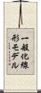 一般化線形モデル Scroll
