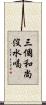 三個和尚沒水喝 Scroll