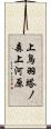 上鳥羽塔ノ森上河原 Scroll