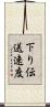 下り伝送速度 Scroll