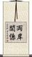 両岸関係 Scroll