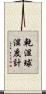 乾湿球湿度計 Scroll