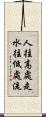 人往高處走，水往低處流 Scroll