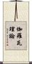伽羅瓦理論 Scroll