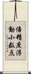 倍精度浮動小数点 Scroll