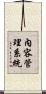 內容管理系統 Scroll