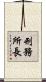 刑務所長 Scroll
