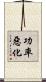 功率惡化 Scroll