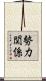 勢力関係 Scroll