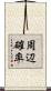 周辺確率 Scroll