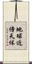 地球近傍天体 Scroll