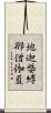 地迦媻縛那僧伽藍 Scroll