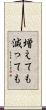 増えても減っても Scroll