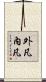 外凡內凡 Scroll