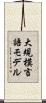 大規模言語モデル Scroll