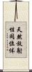 天然放射性同位体 Scroll