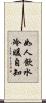 如人飲水，冷暖自知 Scroll
