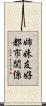 姉妹・友好都市関係 Scroll