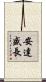 安達盛長 Scroll