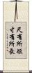 尺有所短，寸有所長 Scroll